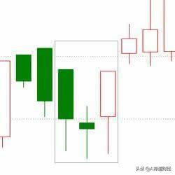 十六种常见上涨k线形态,新手必会的二十二种k线形态