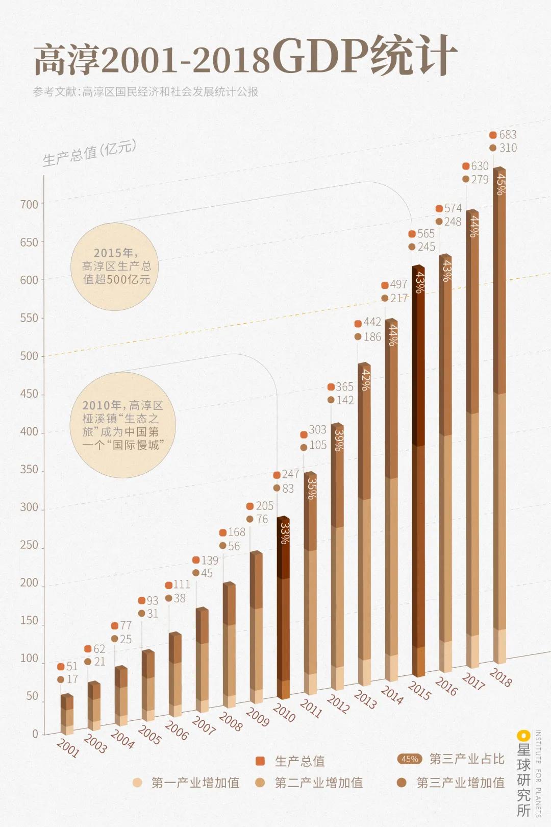 南京高淳区哪个地方好,南京高淳值得去的风景区免费