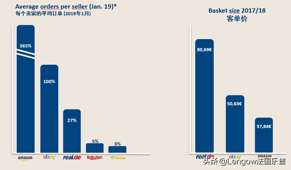 乐荐平台|关于德国电商平台real.de，这几点你必须知道