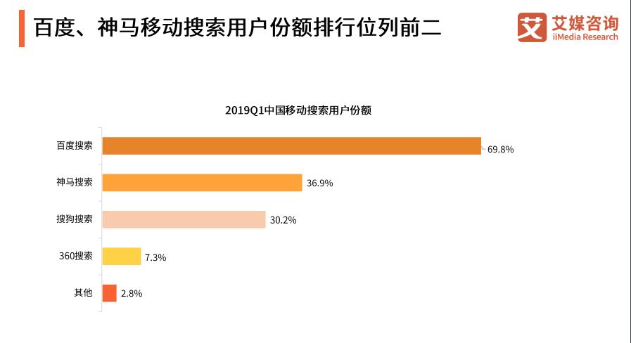 uc浏览器用户群体分析,uc浏览器和qq浏览器市场占有率