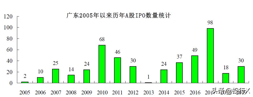 上市公司资本运营前景,上市公司资本运作统计