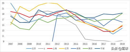 上海银行技术分析,上海银行股票投资价值