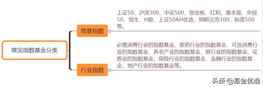 具体筛选宽基指数基金的方法,宽基指数基金排行前十名000016