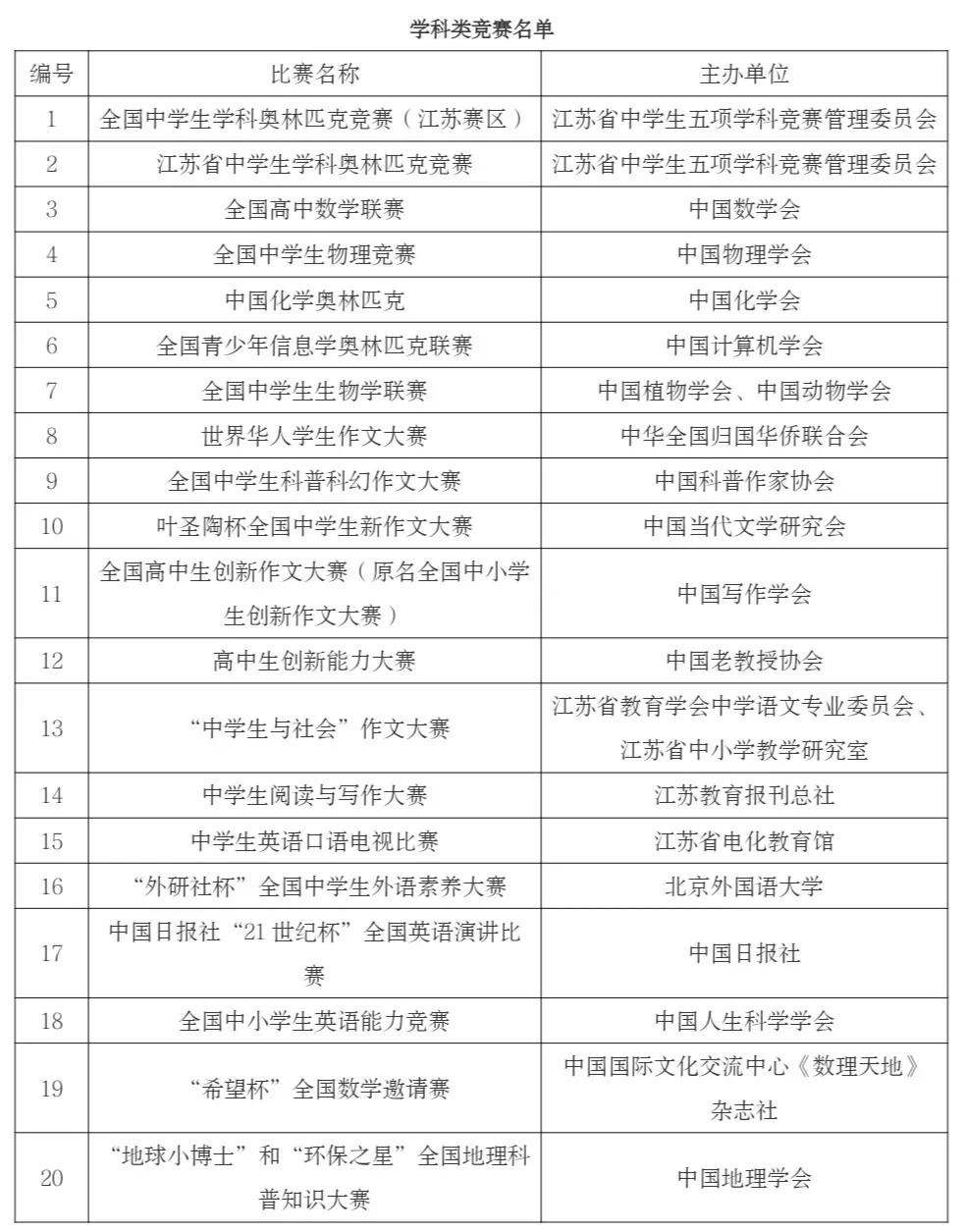 南京9所高校公布综合评价简章,南京综合评价