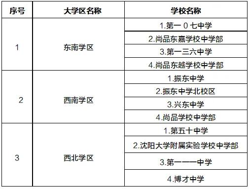 尚品学校变公立学区房秒变天价,尚品学校转公立