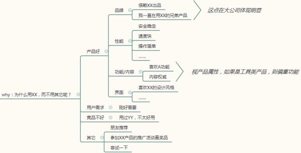 问卷调查的流程和方式,问卷调查中一般数据处理的流程