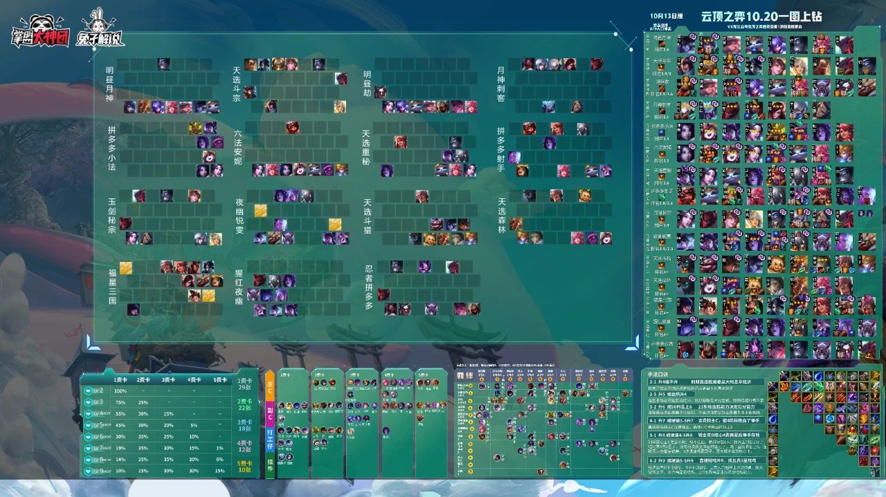 英雄联盟云顶之弈小法出装和教学,云顶之弈10.25拼多多小法怎么玩