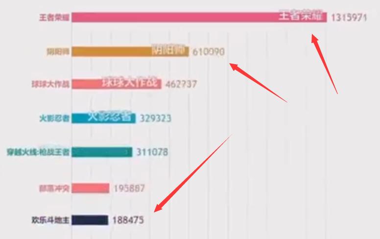 2019年王者荣耀的榜一榜二后续,2014手游热度排行第一