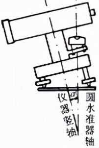 水准仪的检验和校正的项目有,水准仪仪器的检验与校正