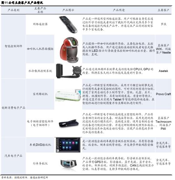 这家公司电子智能制造领先企业，押注*子烟电**，业绩整体高速增长