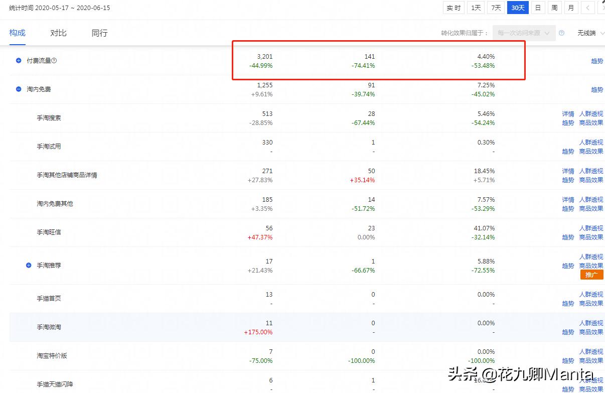 淘宝店铺铺单技巧是什么,淘宝店铺实际操作打造爆款