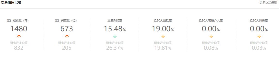 淘宝市场洞察如何找爆款产品,淘宝怎么找爆款产品并进行分析