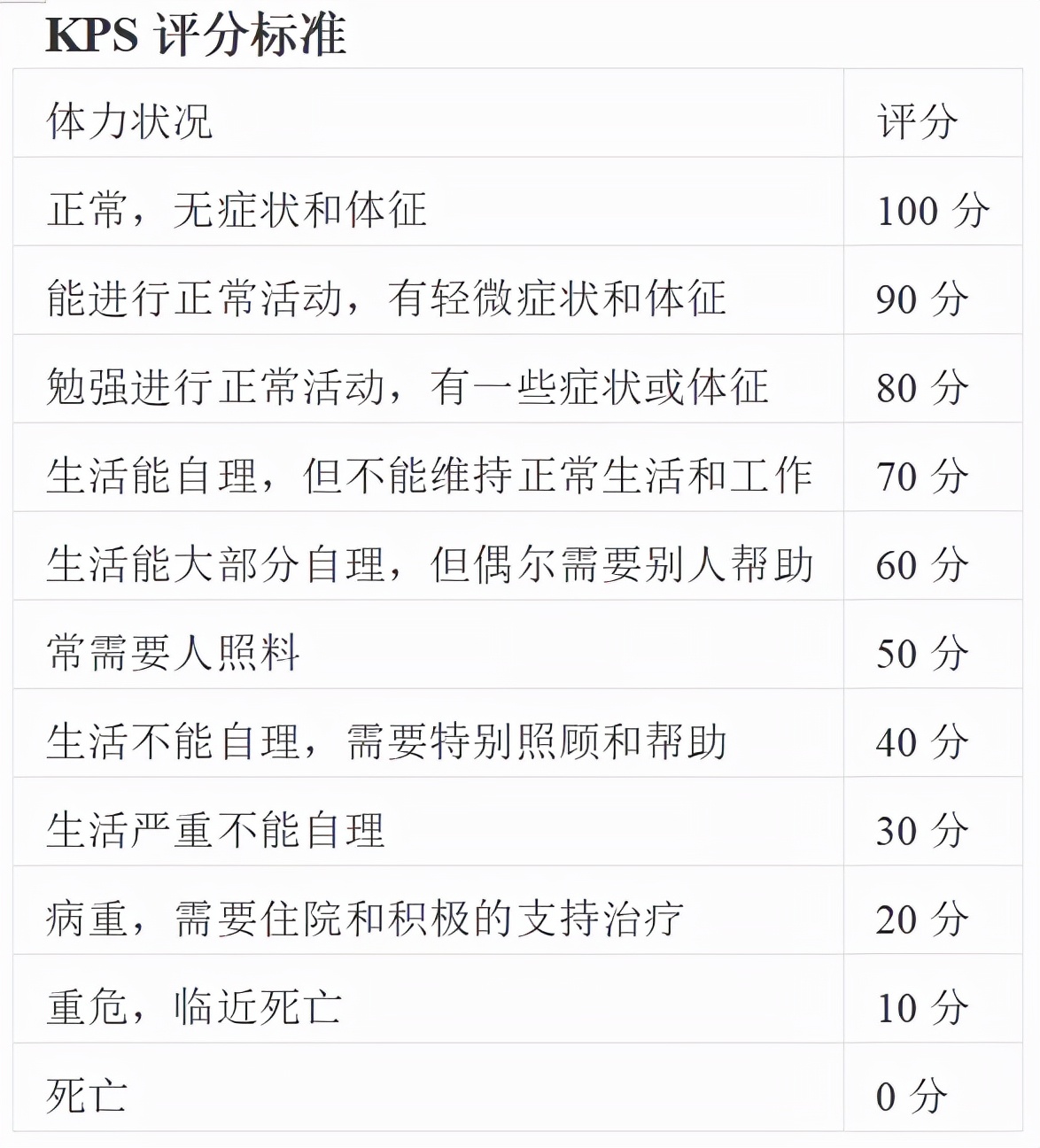 得了脑瘤应该用什么药物治疗最好,良性脑瘤最好的治疗方法是