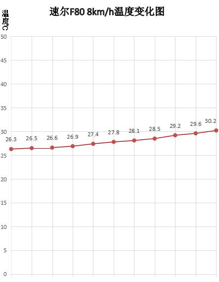 速尔f80max跑步机,速尔跑步机哪款最适合家用