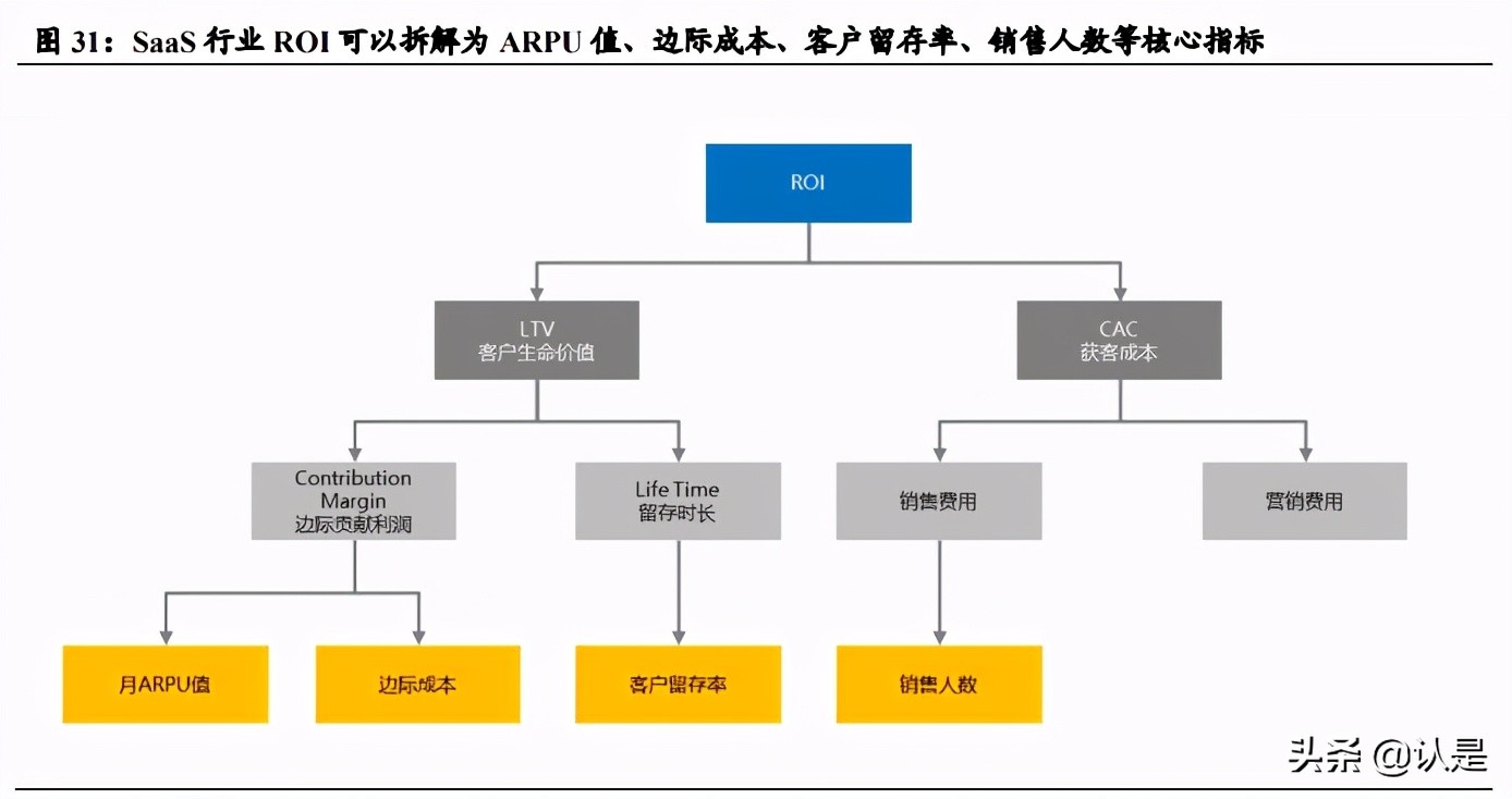 绉佸煙鐢靛晢娣卞害鍒嗘瀽,绉佸煙鐢靛晢saas琛屼笟鍒嗘瀽