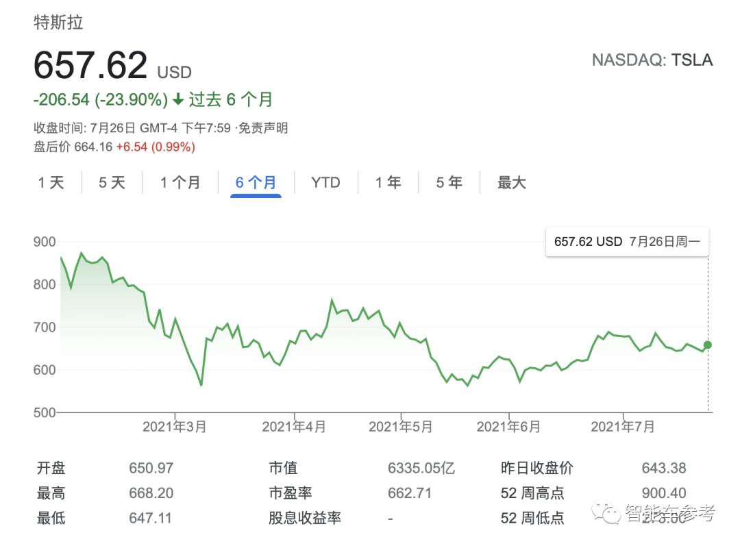特斯拉涨近7%马斯克身价,马斯克公开回应特斯拉空头