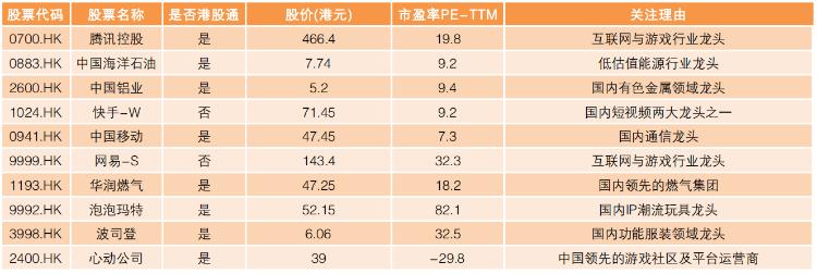 恒指破净,恒指破净最新消息