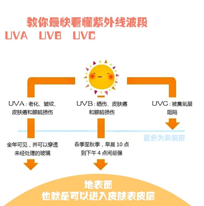 去云南旅游防晒物理防晒怎么防,去云南旅游用啥防晒最好