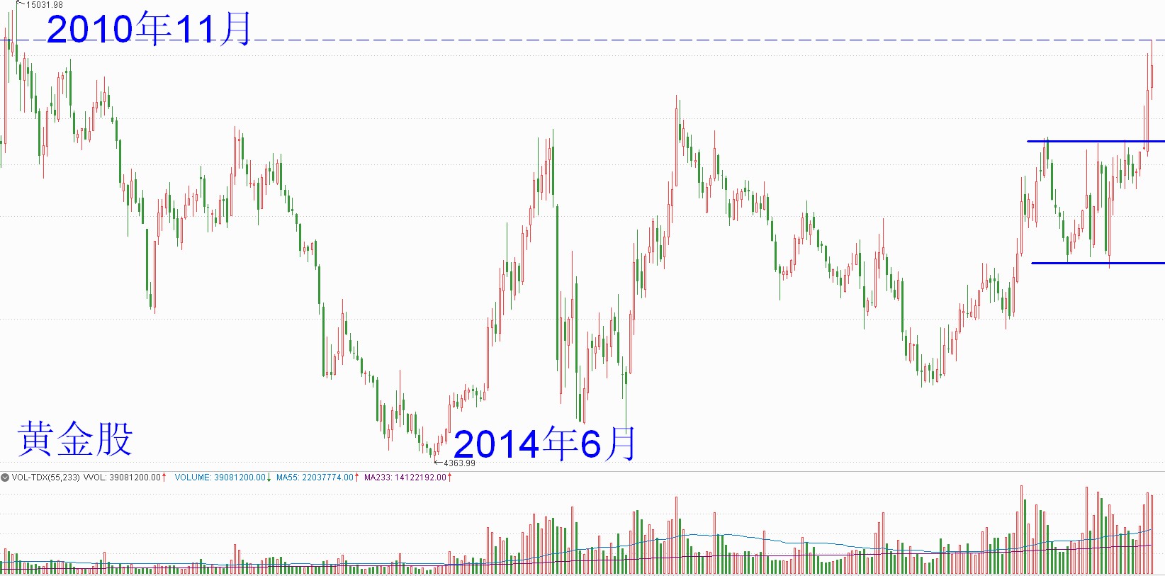 「阿令」周评：提防阶段性的风格切换——20200807