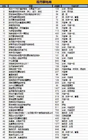 抖音怎么迅速涨粉到1000人气,新的抖音账号怎样最快涨1000粉