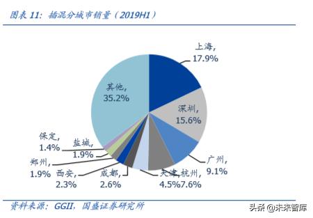 新能源汽车行业发展所面临的问题,新能源汽车行业认知