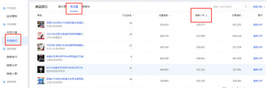 淘宝运营标签爆款,最新淘宝电商运营实操技巧