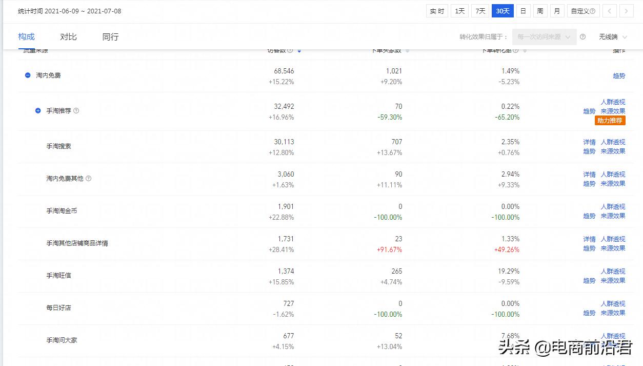 淘宝直通车低价引流的如何操作,淘宝直通车低价引流的技巧