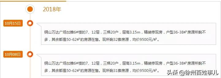 徐州一投资客哭诉：买房2年我亏了12万