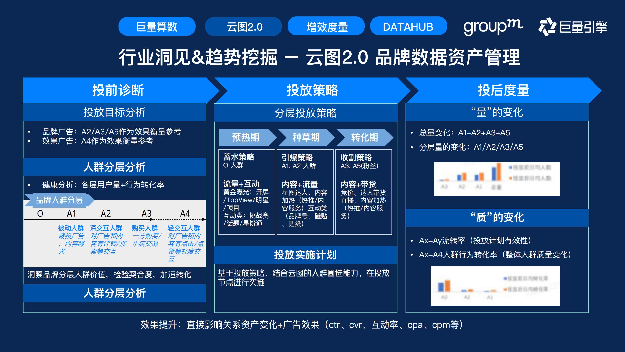 快消行业营销攻略,快消行业营销策略