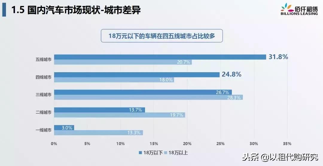 佰仟融资租赁创始人许深宁：融资租赁，重新定义汽车金融