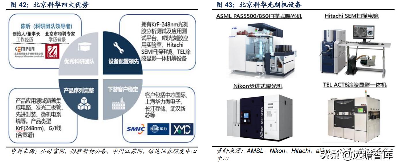 彤程新材是光刻胶龙头吗,彤程新材有高端光刻胶吗
