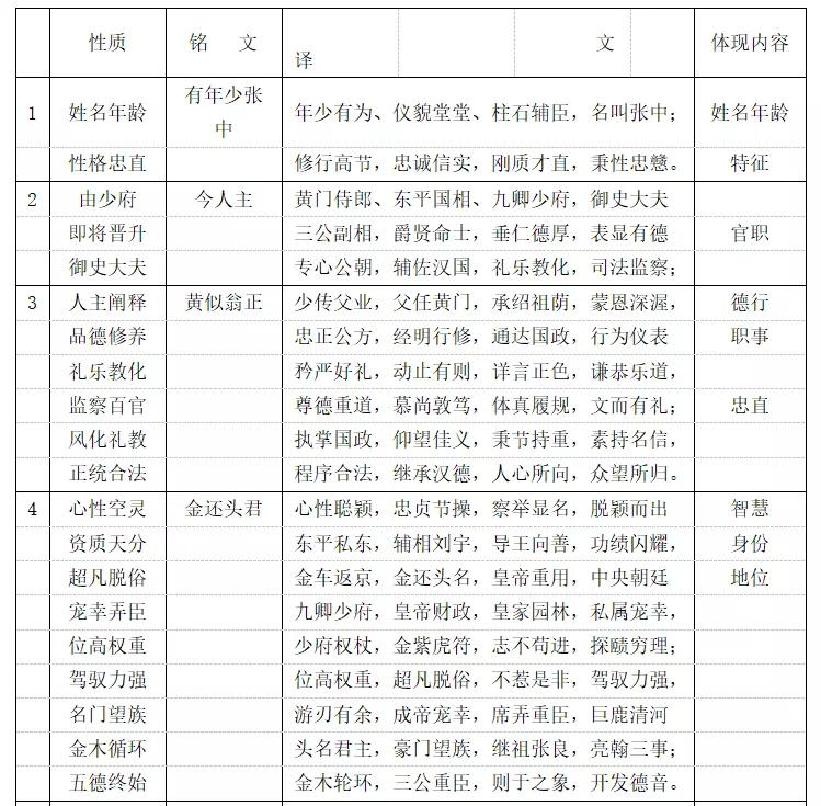 张中镇墓兽左铭微言文初解