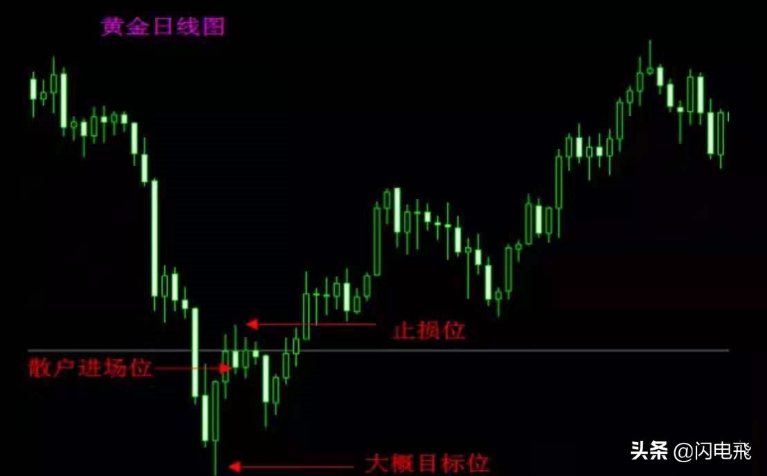 期货交易锁仓交易法赚钱技巧,期货市场量化交易技巧