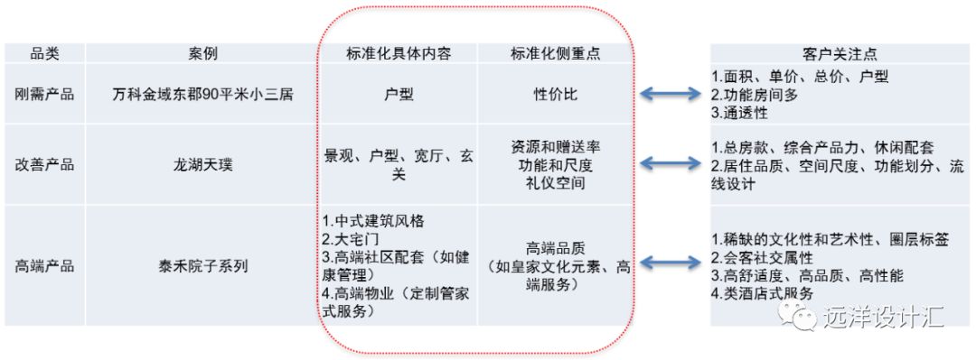 为什么要重视建筑设计标准,建筑设计要考虑风水吗