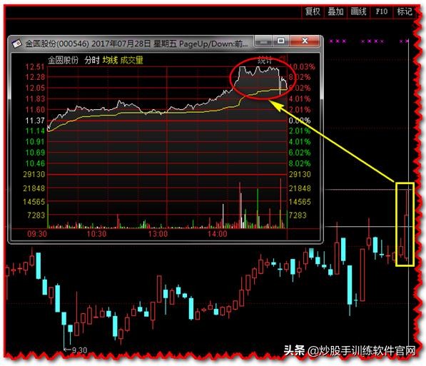 主力试盘要试卖还要试买,k线上怎么看主力试盘