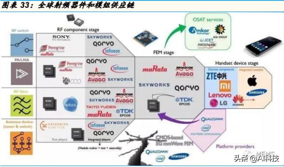金准产业研究5G产业链：射频功率放大器行业专题研究