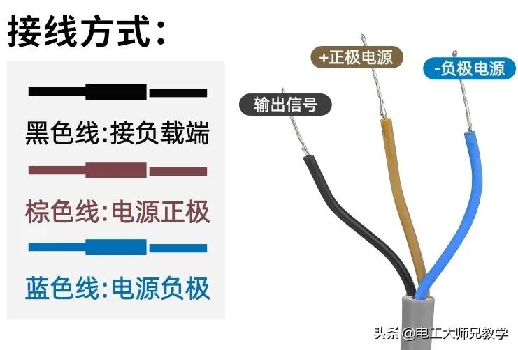 光电开关种类图片大全,光电开关型号怎么区分npn还是pnp