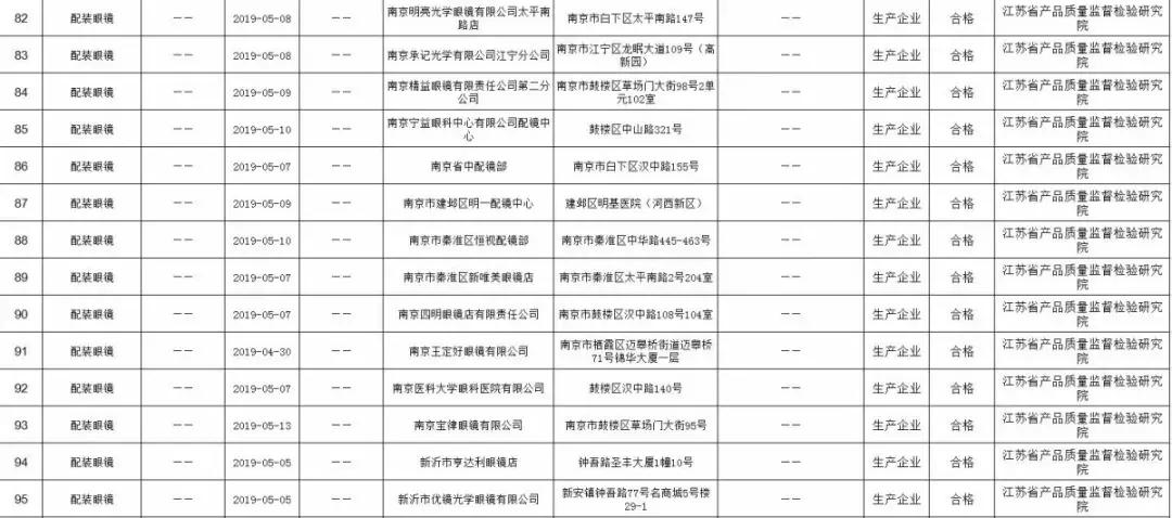 靖江儿童检查眼睛,江苏省儿童视力筛查结果查询