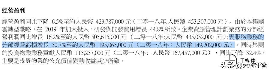 金蝶财务云与用友财务云对比,用友云会计和金蝶云会计比较