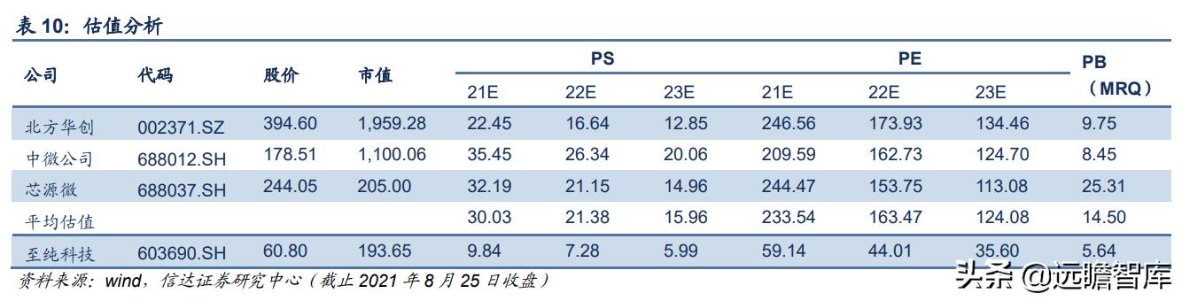 至纯科技生产线,至纯科技研发