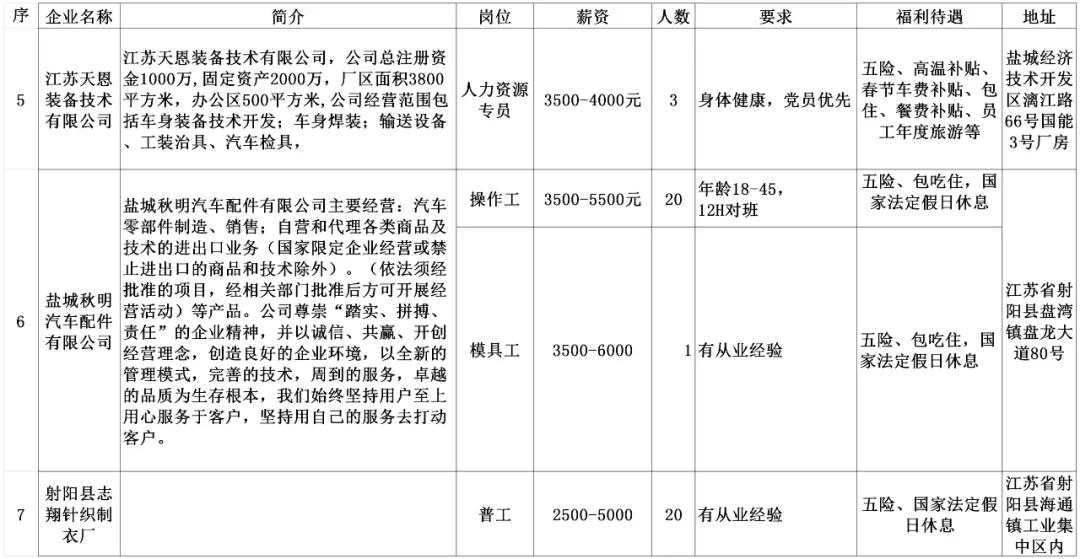 安陆同城招聘找工作,劳务招聘最新信息