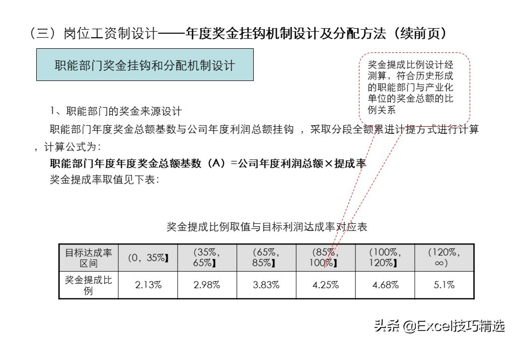 54页ppt详细讲解,54页的ppt高清完整版