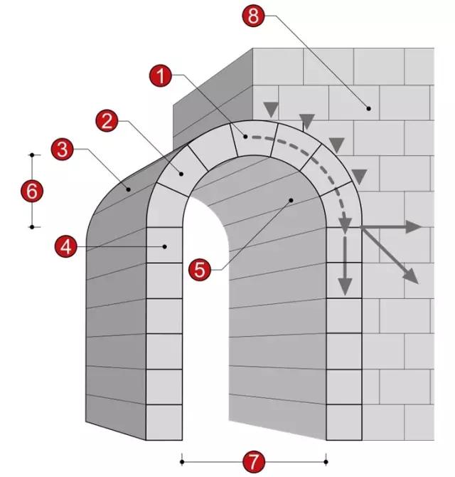 酷鸟专栏｜中国人从哪里来？第四章：苏美尔与中国—建筑篇