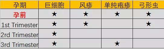 熊承良医生怎么样,torch感染实验指标