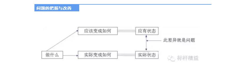 工厂车间管理现场视频,工厂的现场管理基础是什么