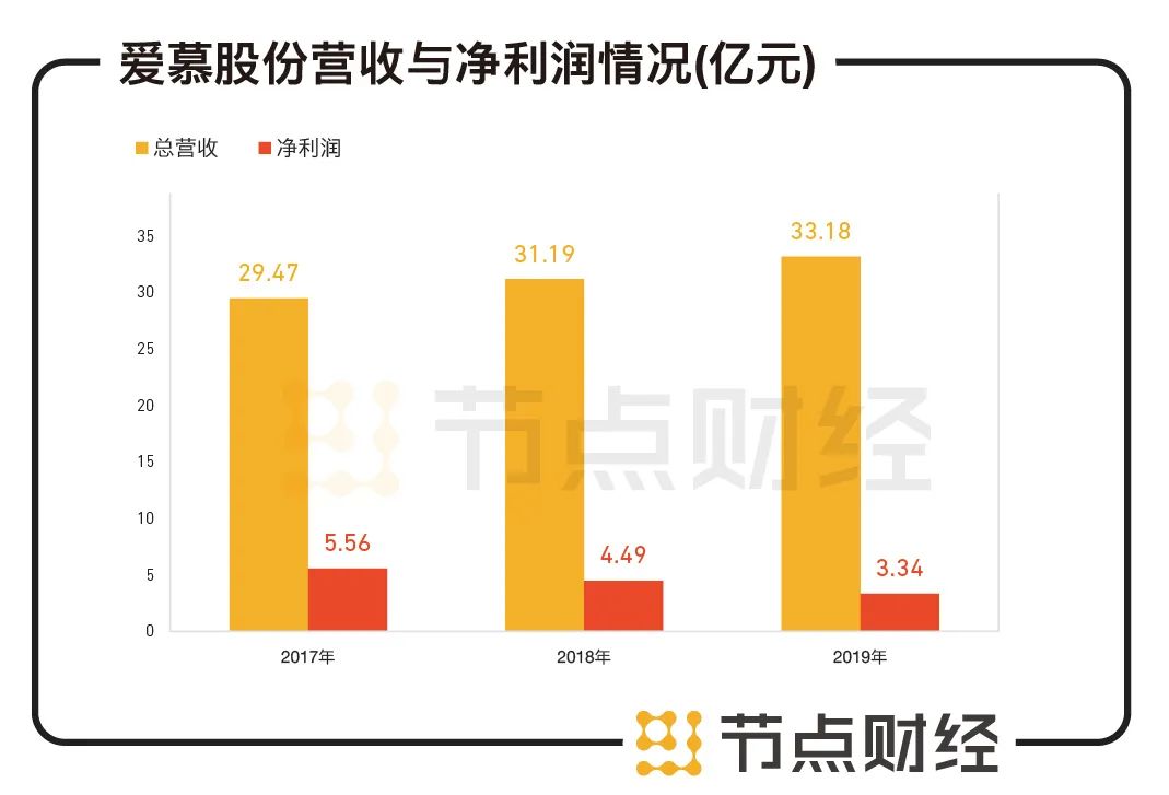 利润连年亏损,“带赌上市”,又一内衣龙头或登陆A股