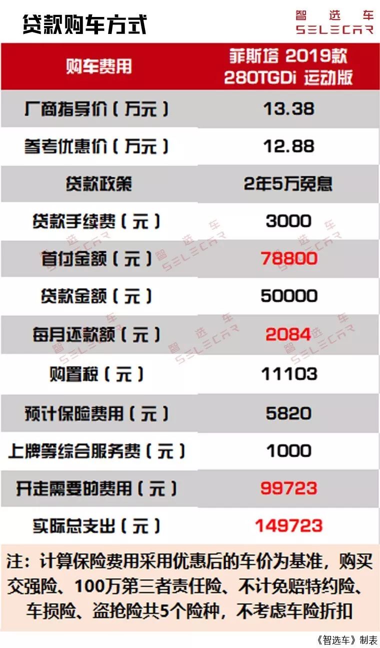 菲斯塔值得入手吗双离合行不行,菲斯塔值得入手吗汽摩频道