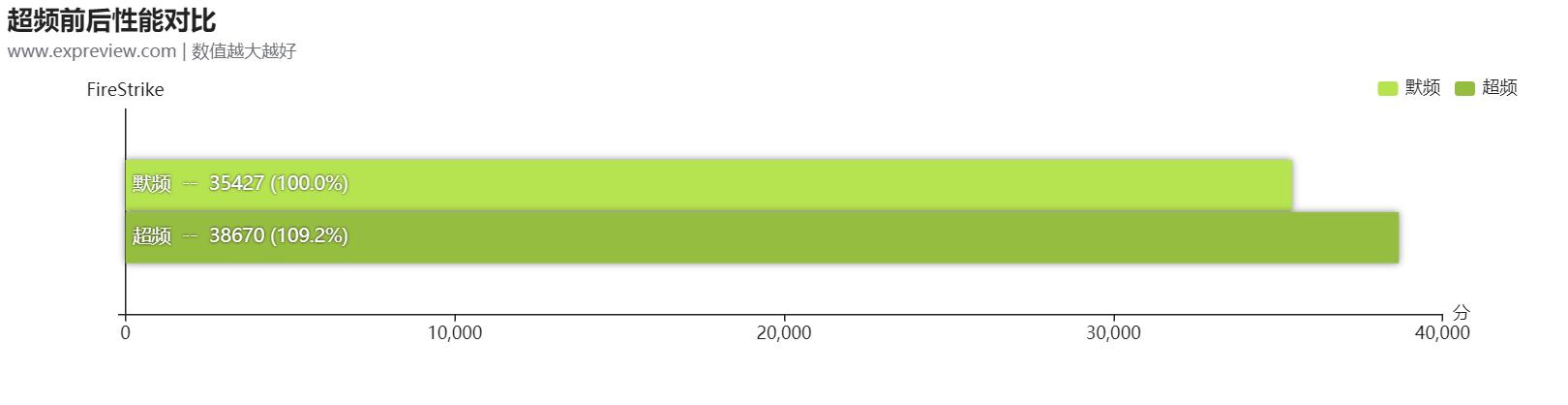 耕升rtx3070炫光,耕升RTX3070Ti显卡