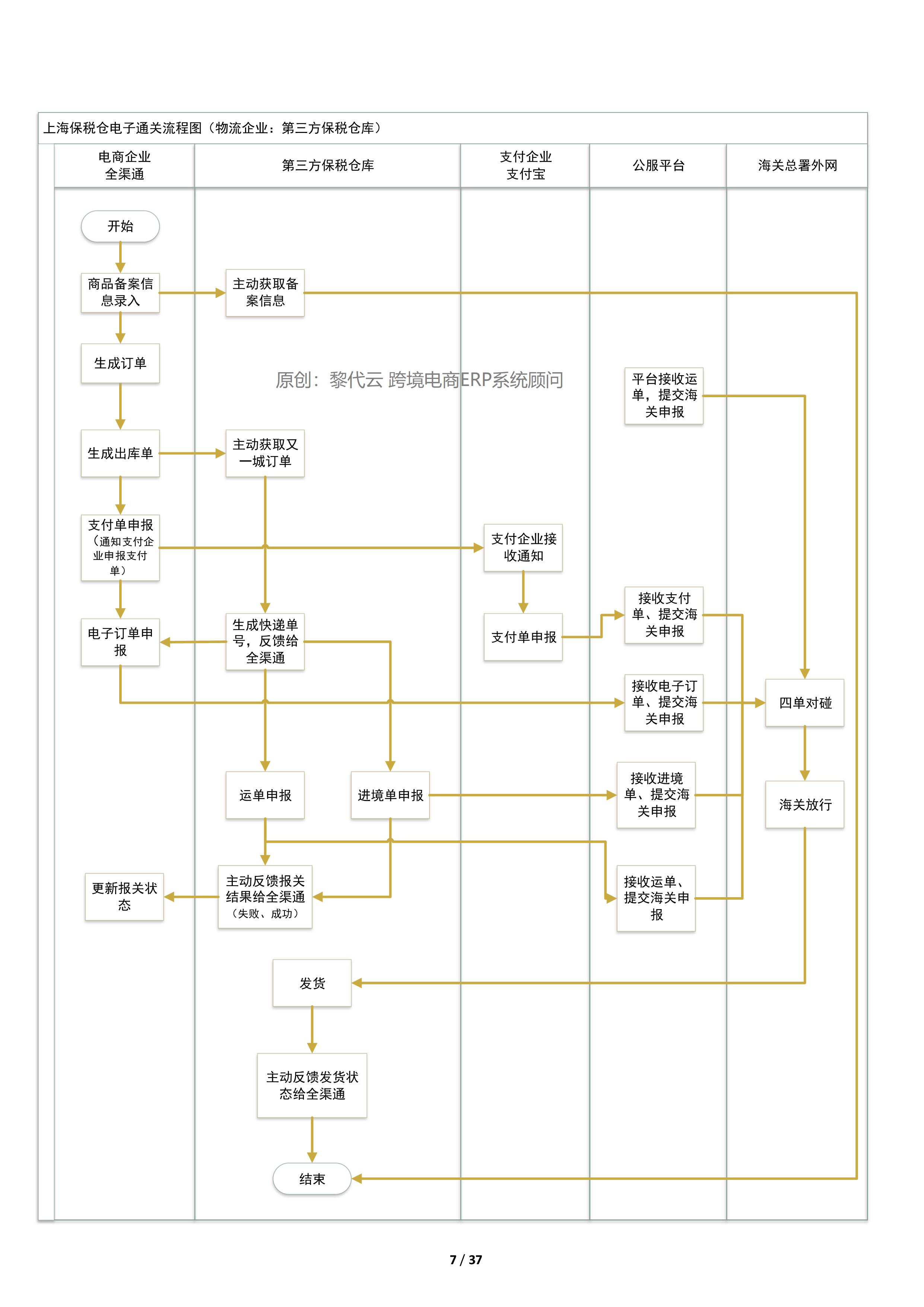 跨境电商常见的三种模式是什么,跨境电商模式有哪些并举例说明