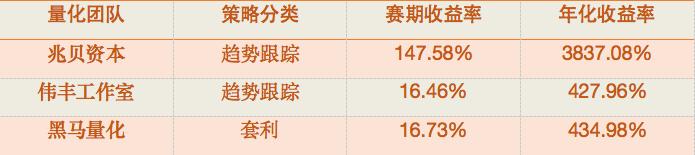 量化交易搞乱市场,量化交易佣金骗局